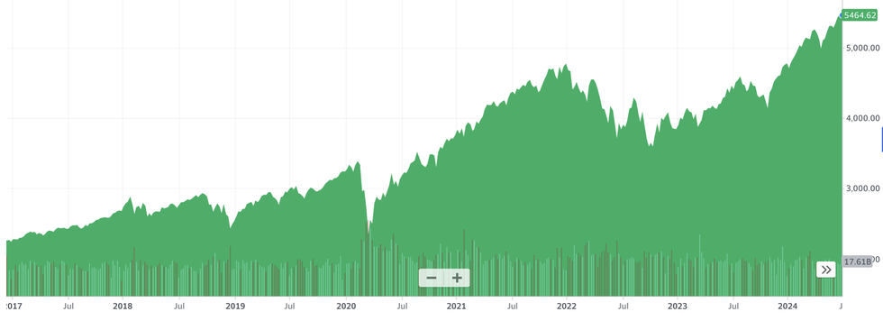 Kinh tế Biden hay kinh tế Trump sẽ tốt hơn cho Mỹ? - 4 Kinh tế Biden hay kinh tế Trump sẽ tốt hơn cho Mỹ? - 4