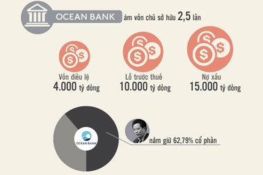 [Infographics] - Toàn cảnh đại án Hà Văn Thắm và đồng phạm
