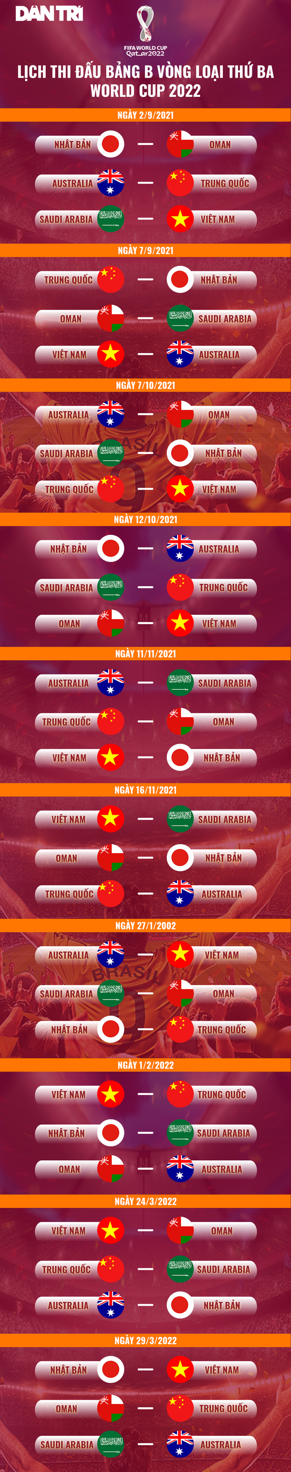 VFF lên kế hoạch cho vòng loại World Cup, tuyển Việt Nam tập trung sớm - 2 VFF lên kế hoạch cho vòng loại World Cup, tuyển Việt Nam tập trung sớm - 2