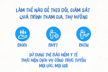 Bổ sung nhiều tiện ích tại phiên bản ứng dụng "VssID - Bảo hiểm xã hội số"