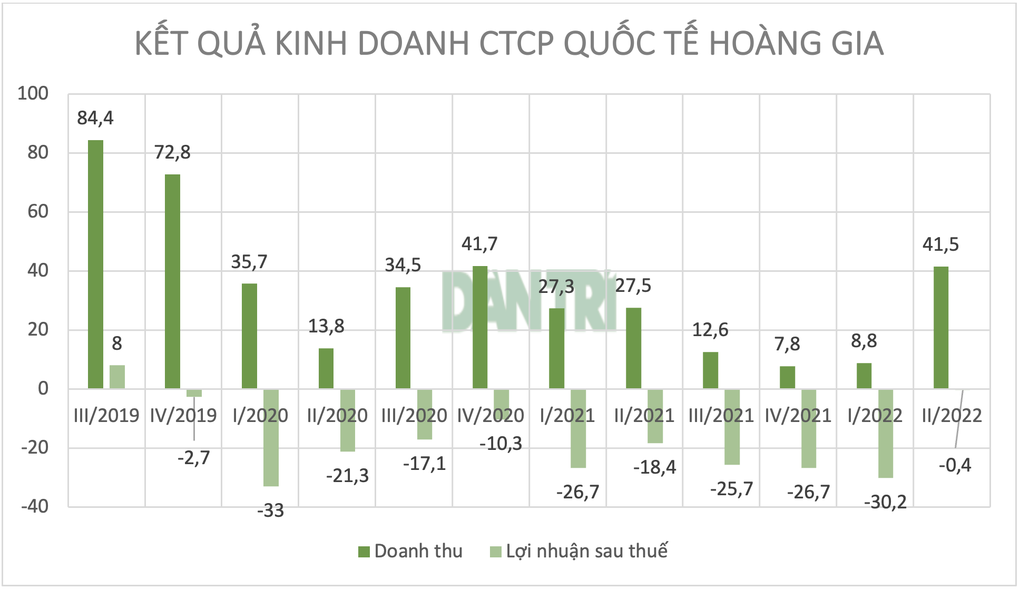 Chủ casino lớn nhất Quảng Ninh thua lỗ 11 quý liên tiếp - 1 Chủ casino lớn nhất Quảng Ninh thua lỗ 11 quý liên tiếp - 1