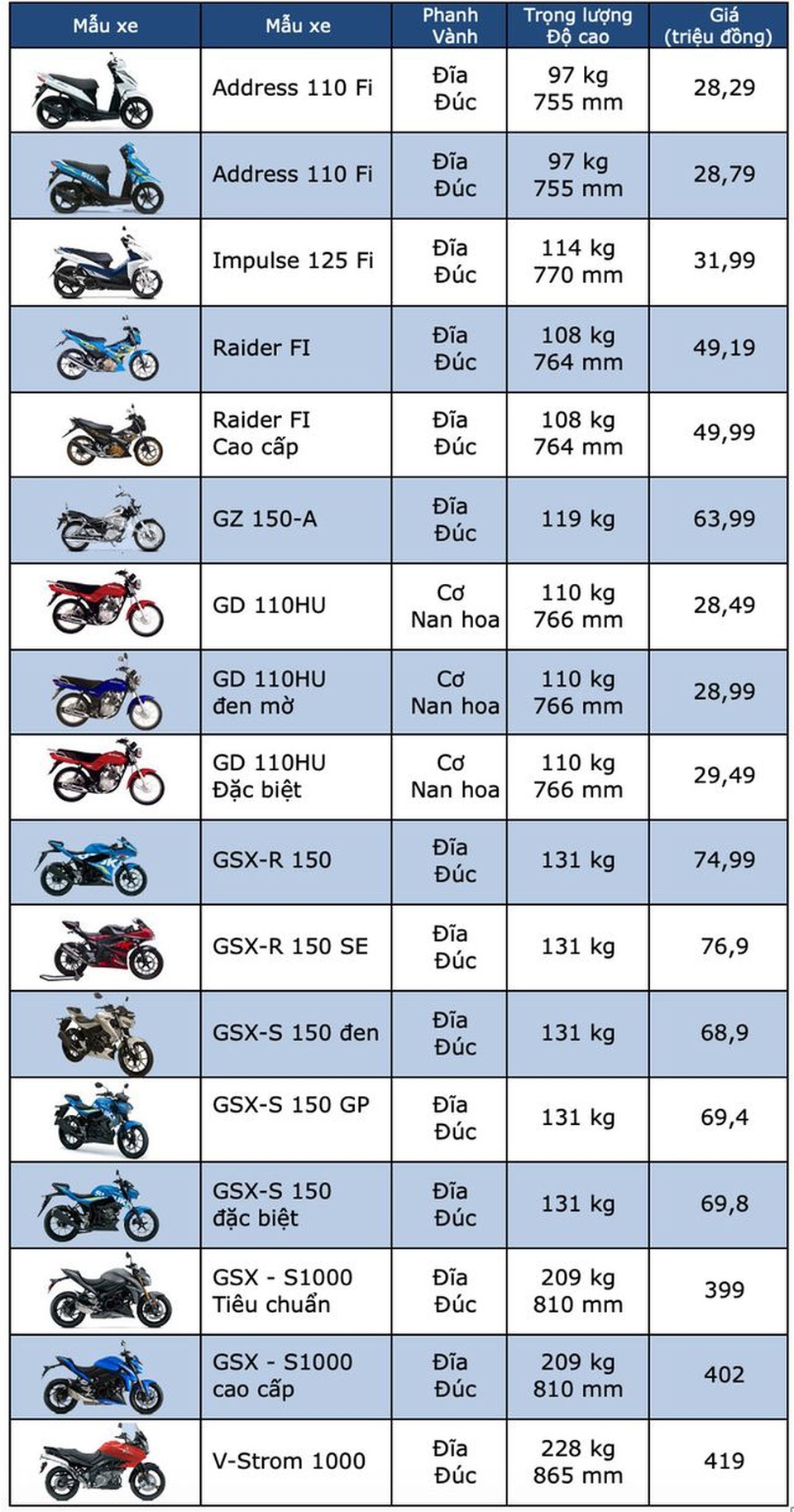 Bảng giá xe máy Suzuki tháng 12/2019 - 1 Bảng giá xe máy Suzuki tháng 12/2019 - 1