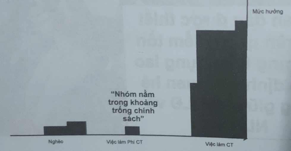 Luật BHXH sửa đổi: Thêm trợ cấp hưu trí, phủ kín lưới an sinh - 2 Luật BHXH sửa đổi: Thêm trợ cấp hưu trí, phủ kín lưới an sinh - 2