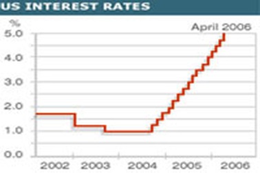 FED tăng lãi suất cơ bản USD lên 5%