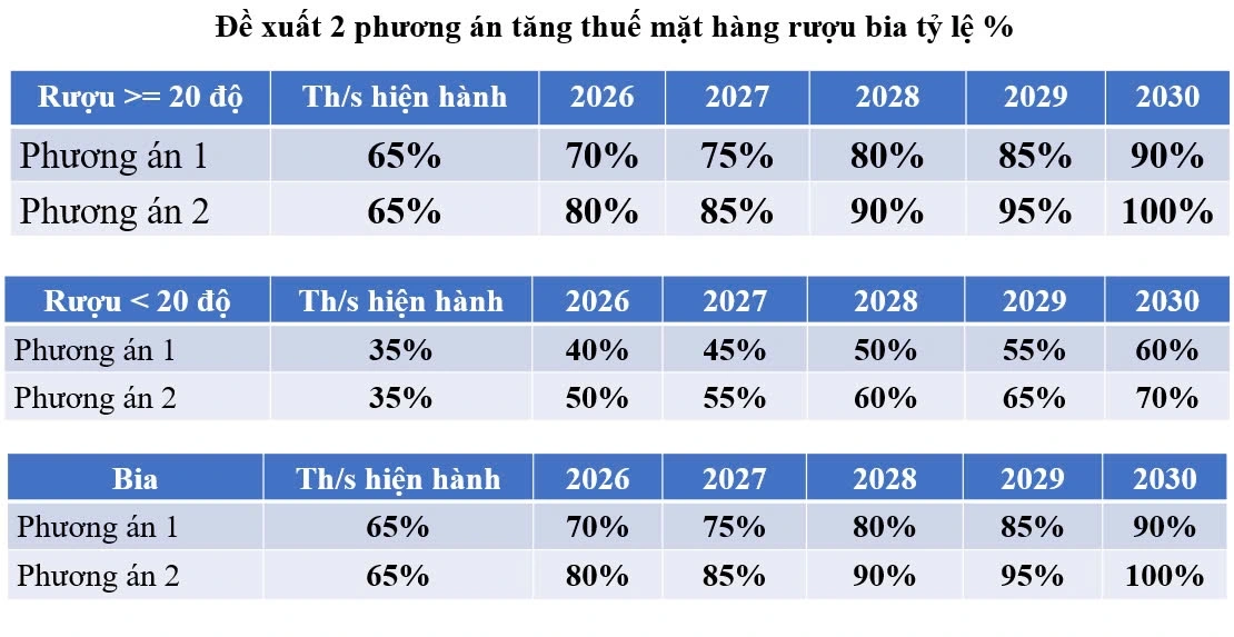 Doanh nghiệp bia than khó chồng khó, đề xuất giãn thuế tiêu thụ đặc biệt - 2