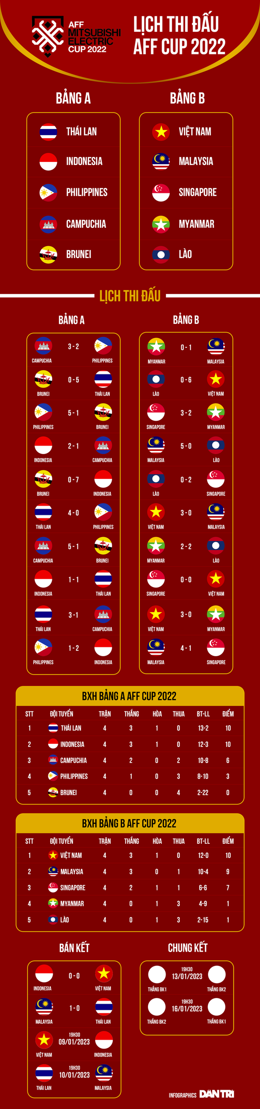 Báo chí thế giới dự đoán kết quả trận tái đấu tuyển Việt Nam gặp Indonesia - 4 Báo chí thế giới dự đoán kết quả trận tái đấu tuyển Việt Nam gặp Indonesia - 4