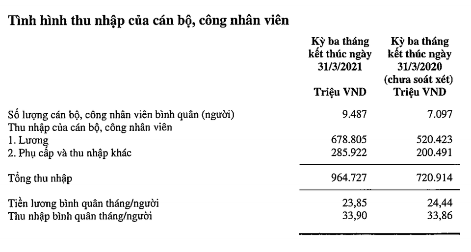 Nhân viên ngân hàng nào thu nhập khủng nhất Việt Nam? - 3 Nhân viên ngân hàng nào thu nhập khủng nhất Việt Nam? - 3
