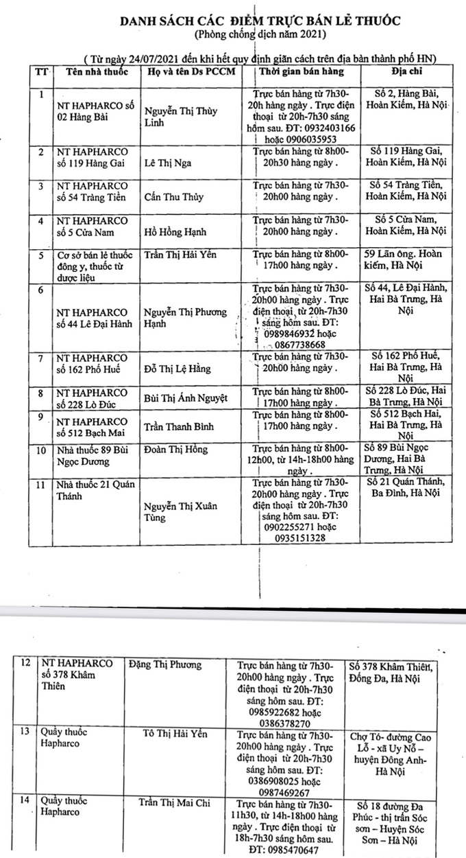 Hà Nội công bố 76 nhà thuốc, quầy thuốc phục vụ người dân trong thời gian giãn cách xã hội - Ảnh 6.