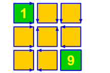 Toán tương tác: Sắp xếp dãy số không dễ như bạn tưởng