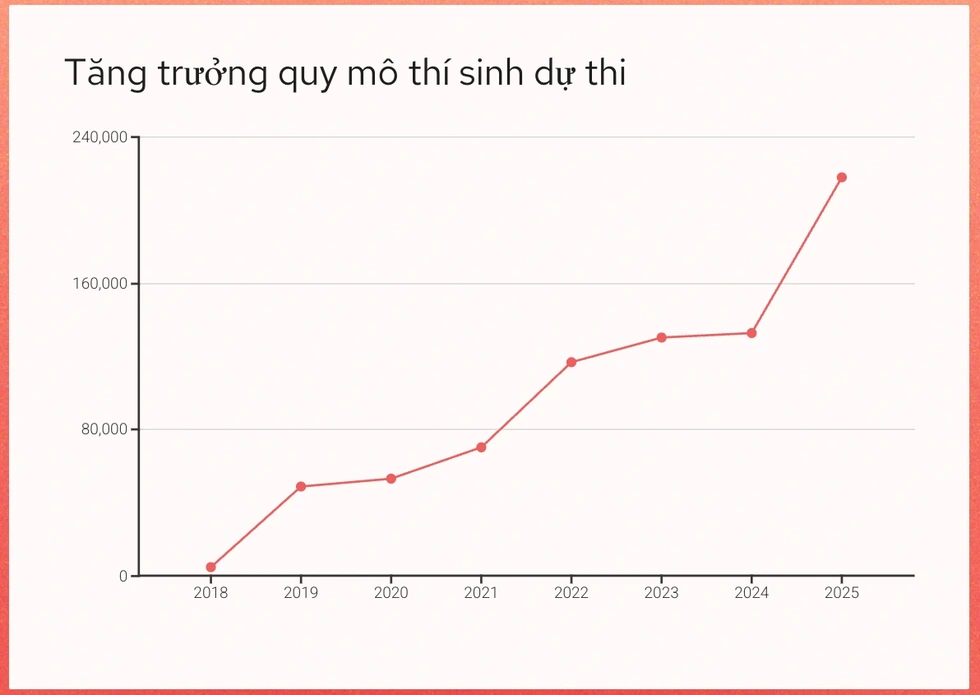 Lỗ hổng kỳ thi đánh giá năng lực “trăm tỷ”: Không thể xin lỗi là... xong - 6 Lỗ hổng kỳ thi đánh giá năng lực “trăm tỷ”: Không thể xin lỗi là... xong - 6