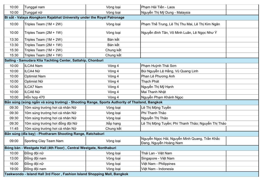 Programul SEA Games 33, 13 decembrie: Nguyen Thi Oanh intră în competiție - 4 Lịch thi đấu SEA Games 33 ngày 13/12: Nguyễn Thị Oanh nhập cuộc - 4