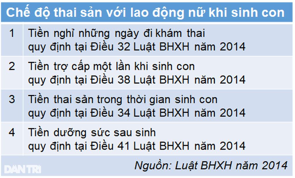 Nhận chế độ thai sản xong 2 tháng sau con chết thì có phải trả lại? - 1 Nhận chế độ thai sản xong 2 tháng sau con chết thì có phải trả lại? - 1
