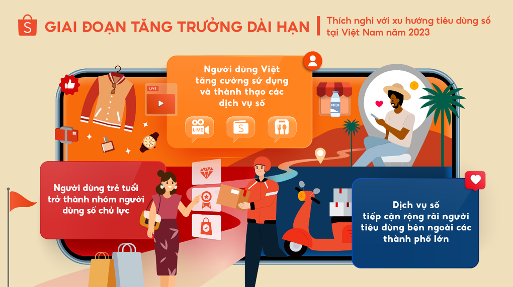 Shopee dự đoán 3 xu hướng tiêu dùng tại Việt Nam năm 2023 - 1 Shopee dự đoán 3 xu hướng tiêu dùng tại Việt Nam năm 2023 - 1