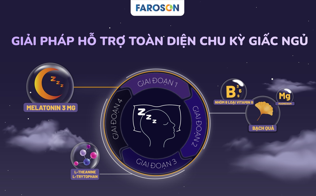 Faroson ra mắt sản phẩm hỗ trợ ngủ ngon giấc - 3 Faroson ra mắt sản phẩm hỗ trợ ngủ ngon giấc - 3