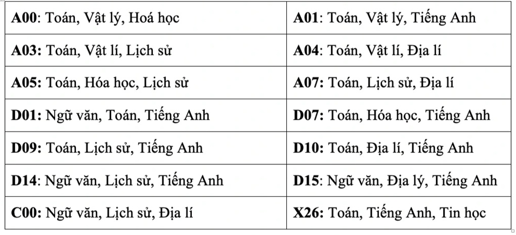 โรงเรียนดังหลายแห่งประกาศรับสมัคร บางโรงเรียนปฏิเสธแปลงผลสอบ IELTS - 3 Loạt trường hot công bố tuyển sinh, có trường từ chối thẳng quy đổi IELTS - 3