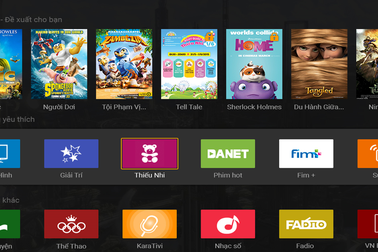 Truyền hình FPT xuất sắc đạt giải Sao Khuê với phần mềm Lucas Onca