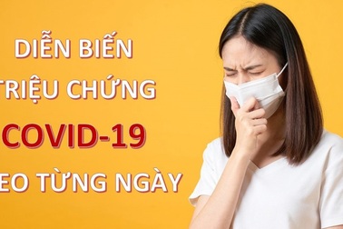 Cần nắm: Diễn biến triệu chứng bệnh Covid-19 theo từng ngày
