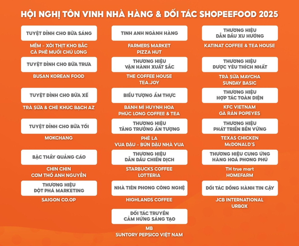 ShopeeFood nâng tầm trải nghiệm người dùng, tạo đòn bẩy cho đối tác tăng trưởng bền vững - 3 ShopeeFood nâng tầm trải nghiệm người dùng, tạo đòn bẩy cho đối tác tăng trưởng bền vững - 3