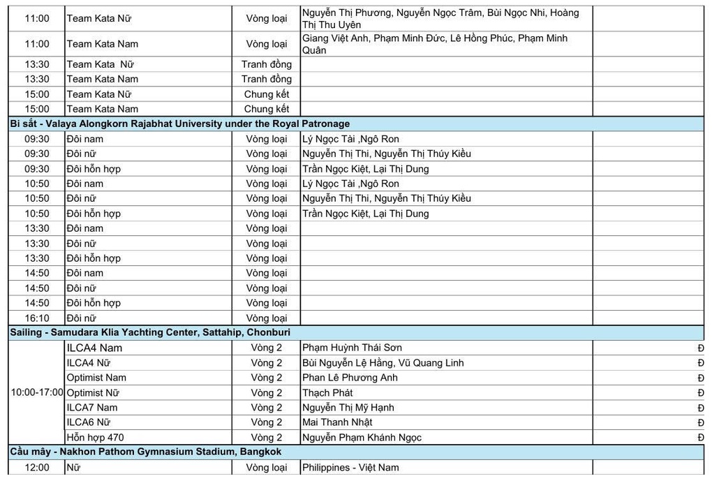 SEA Games 33 Diary ថ្ងៃទី ១១ ខែធ្នូ៖ ការរំពឹងទុកលើអត្តពលកម្ម និងហែលទឹក - ៤ Nhật ký SEA Games 33 ngày 11/12: Kỳ vọng ở điền kinh, bơi - 4