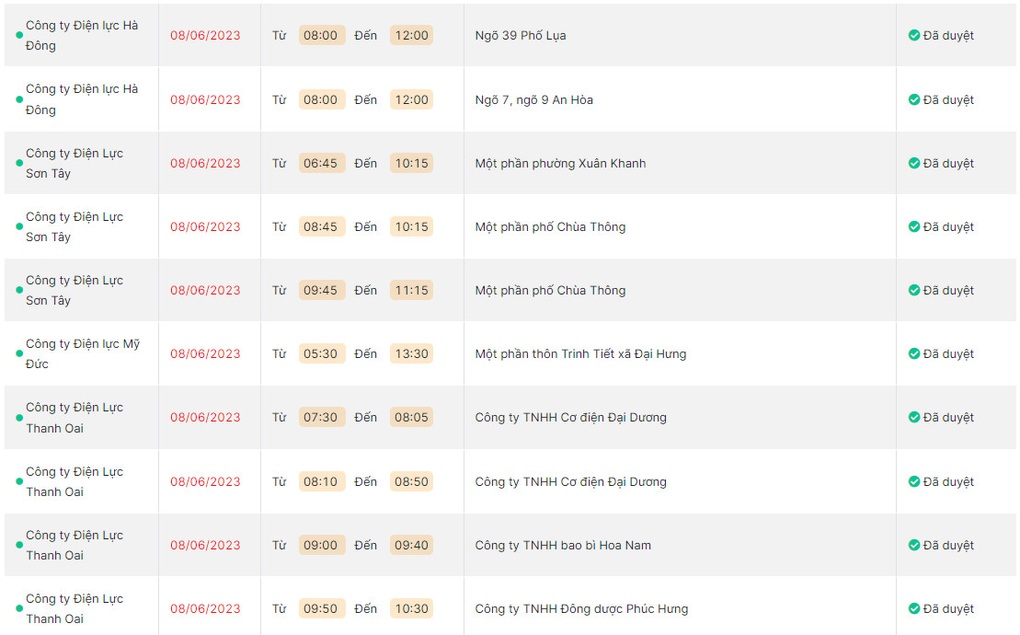 Chỉ còn 5 quận, huyện ở Hà Nội bị cắt điện ngày 8/6 - 2