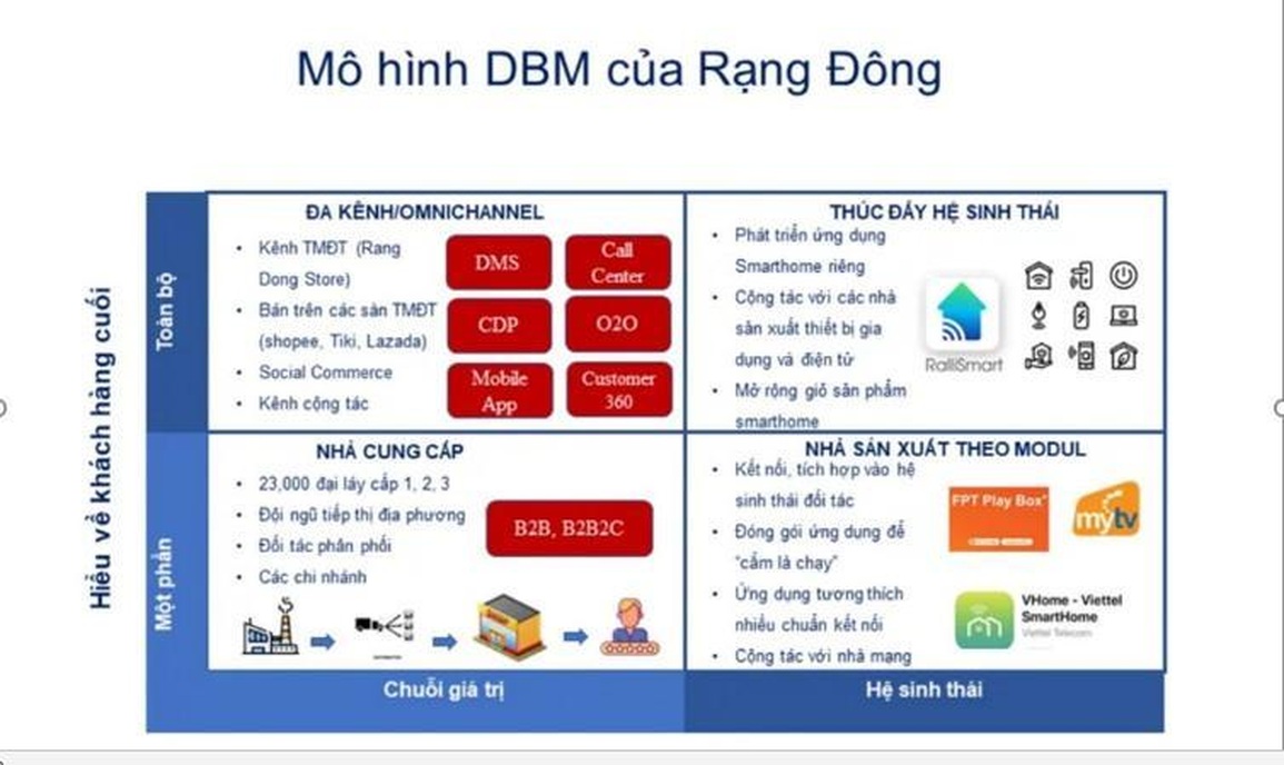 Hướng đi giúp Rạng Đông phát triển theo cấp số nhân - 3 Hướng đi giúp Rạng Đông phát triển theo cấp số nhân - 3
