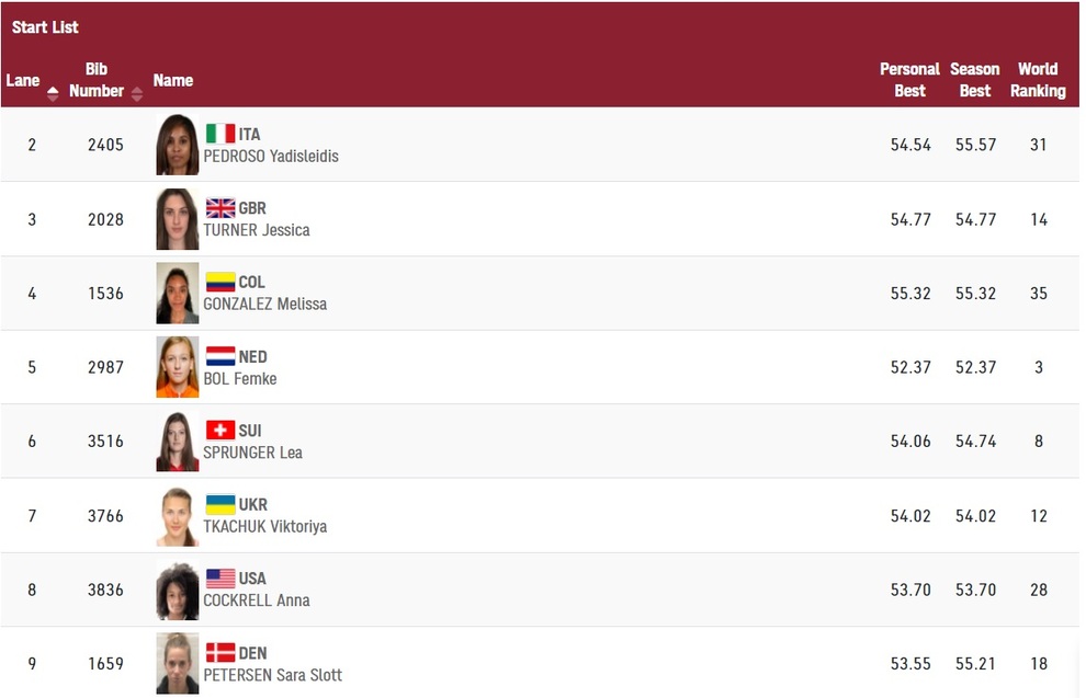 Sau khi làm nên lịch sử, Quách Thị Lan gặp đối thủ khủng thế nào? - 5 Sau khi làm nên lịch sử, Quách Thị Lan gặp đối thủ khủng thế nào? - 5