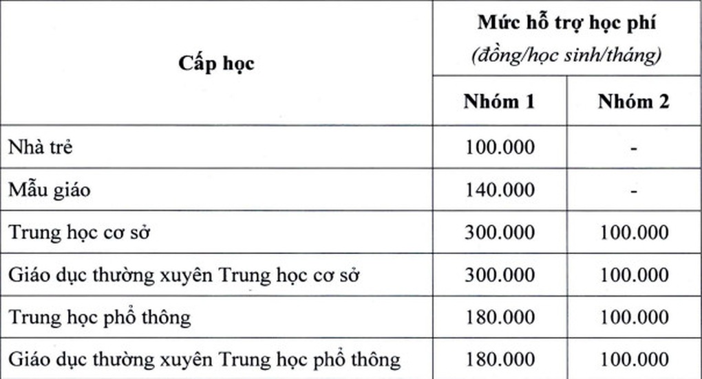 TPHCM chính thức miễn học phí cho học sinh THCS năm học 2023-2024 - 1