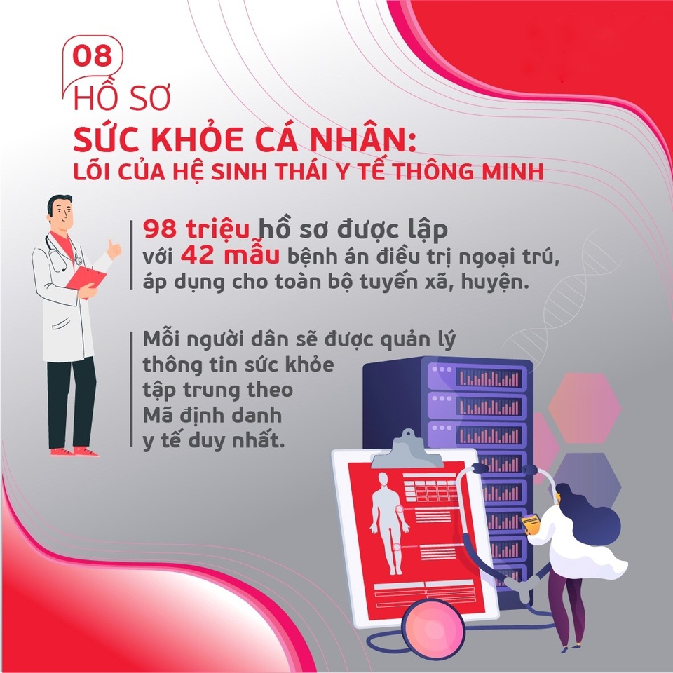10 giải pháp công nghệ nổi bật trong ngành y tế Việt Nam - 4 10 giải pháp công nghệ nổi bật trong ngành y tế Việt Nam - 4