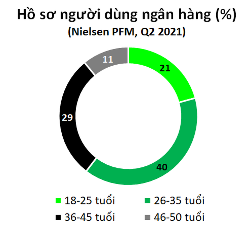 Chuyển đổi kỹ thuật số nhắm đến người tiêu dùng tương lai - 1 Chuyển đổi kỹ thuật số nhắm đến người tiêu dùng tương lai - 1