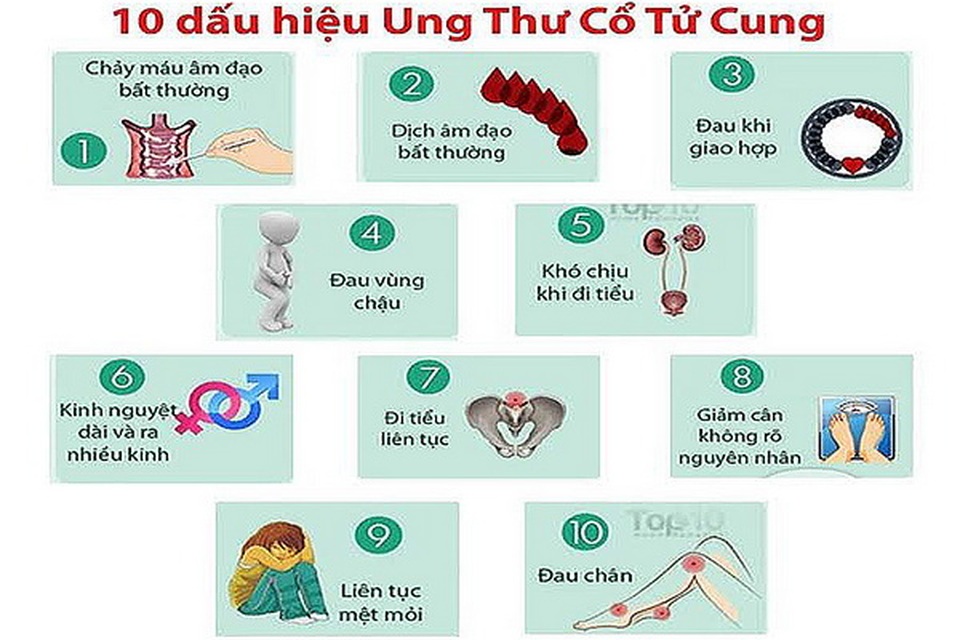 Nhận biết ung thư cổ tử cung giai đoạn sớm - 1 Nhận biết ung thư cổ tử cung giai đoạn sớm - 1