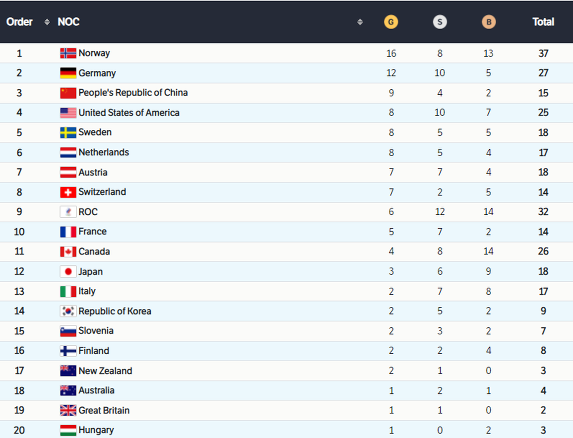 Lời chia tay hoành tráng của chủ nhà Trung Quốc ở lễ bế mạc Olympic - 2 Lời chia tay hoành tráng của chủ nhà Trung Quốc ở lễ bế mạc Olympic - 2