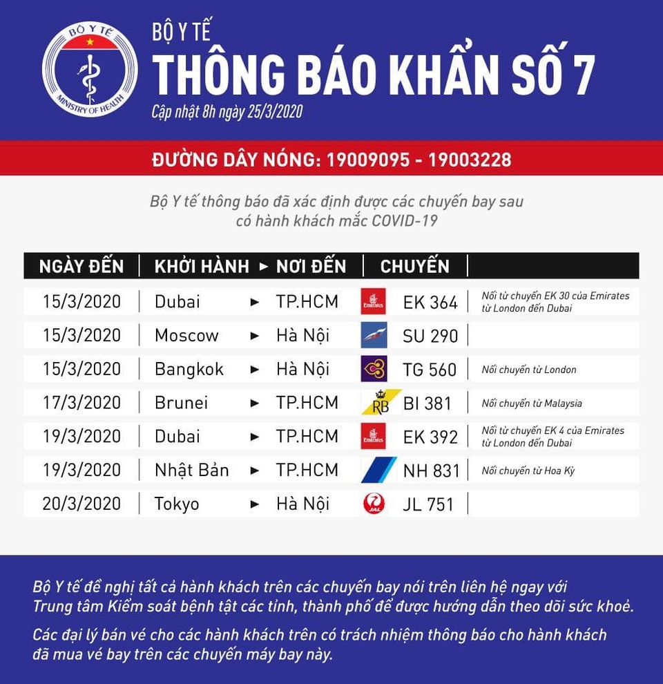 Khẩn cấp tìm hành khách trên 7 chuyến bay mới xác định ca mắc Covid-19 - 1 Khẩn cấp tìm hành khách trên 7 chuyến bay mới xác định ca mắc Covid-19 - 1