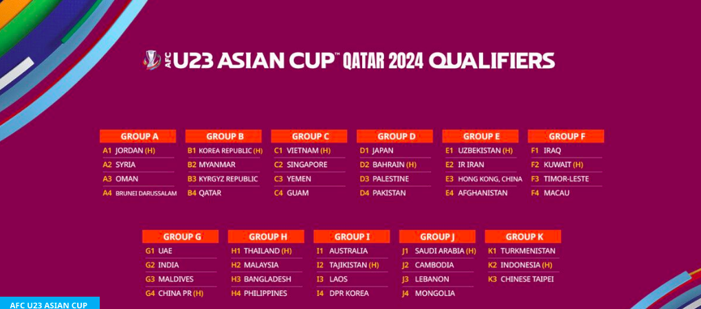 U23 Việt Nam chung bảng với Singapore ở vòng loại U23 châu Á - 2 U23 Việt Nam chung bảng với Singapore ở vòng loại U23 châu Á - 2