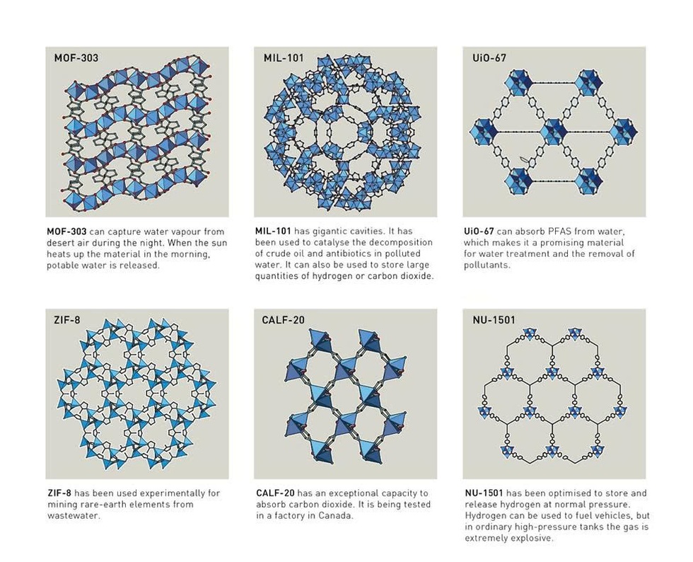 Hollow materials - the key to helping scientists win the 2025 Nobel Prize in Chemistry - 7 Vật liệu rỗng - chìa khóa giúp các nhà khoa học giành Nobel Hóa học 2025 - 7
