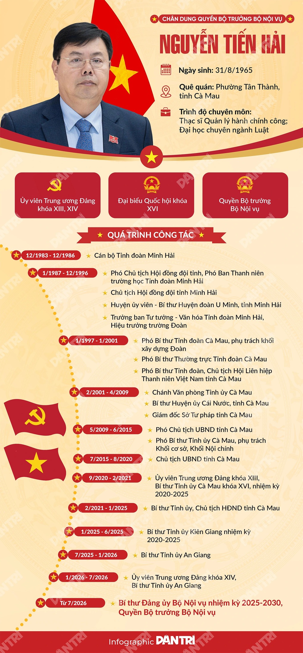 Quyền Bộ trưởng Nội vụ nói về những năm tháng ý nghĩa tại An Giang - 4 Quyền Bộ trưởng Nội vụ nói về những năm tháng ý nghĩa tại An Giang - 4