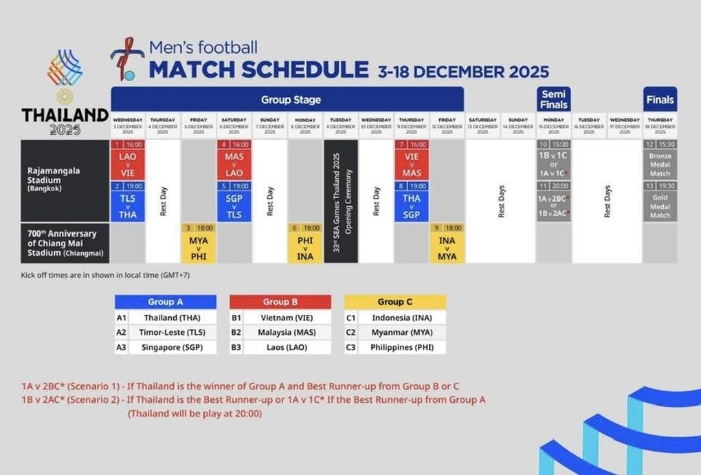 Programul meciurilor echipei U22 Vietnam la Jocurile SEA 33 - 3 Lịch thi đấu của U22 Việt Nam tại SEA Games 33 - 3