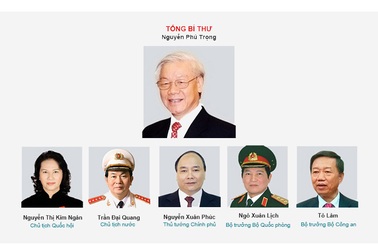 Cả 19 ủy viên Bộ Chính trị trúng cử đại biểu Quốc hội