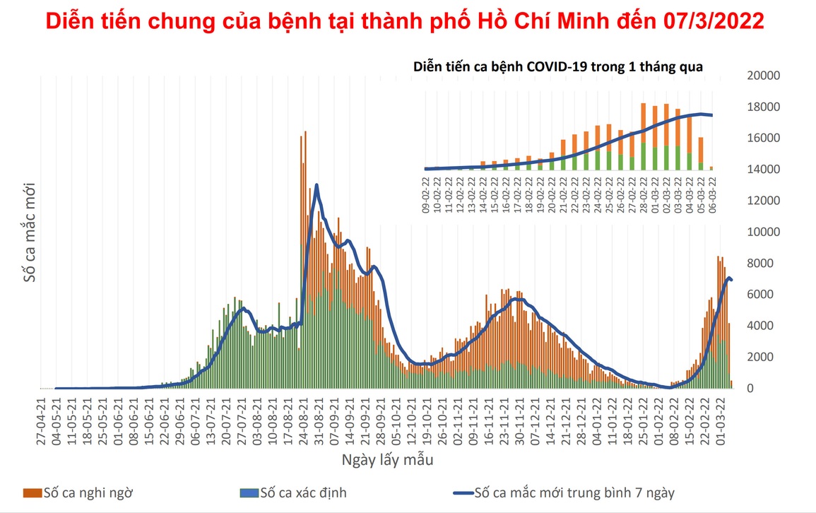 Bí thư TPHCM: Quy tắc 5K đã xuất hiện một số điểm không sát với thực tế - 2 Bí thư TPHCM: Quy tắc 5K đã xuất hiện một số điểm không sát với thực tế - 2