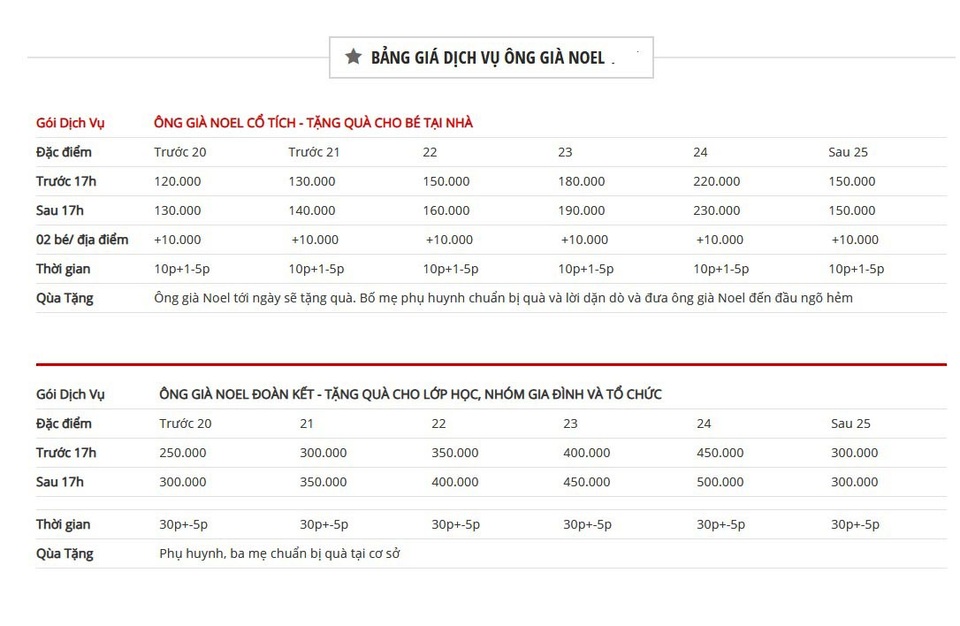 Ông già Noel tấp nập xuống phố: Mặt bịt khẩu trang, tay thu tiền triệu - 4