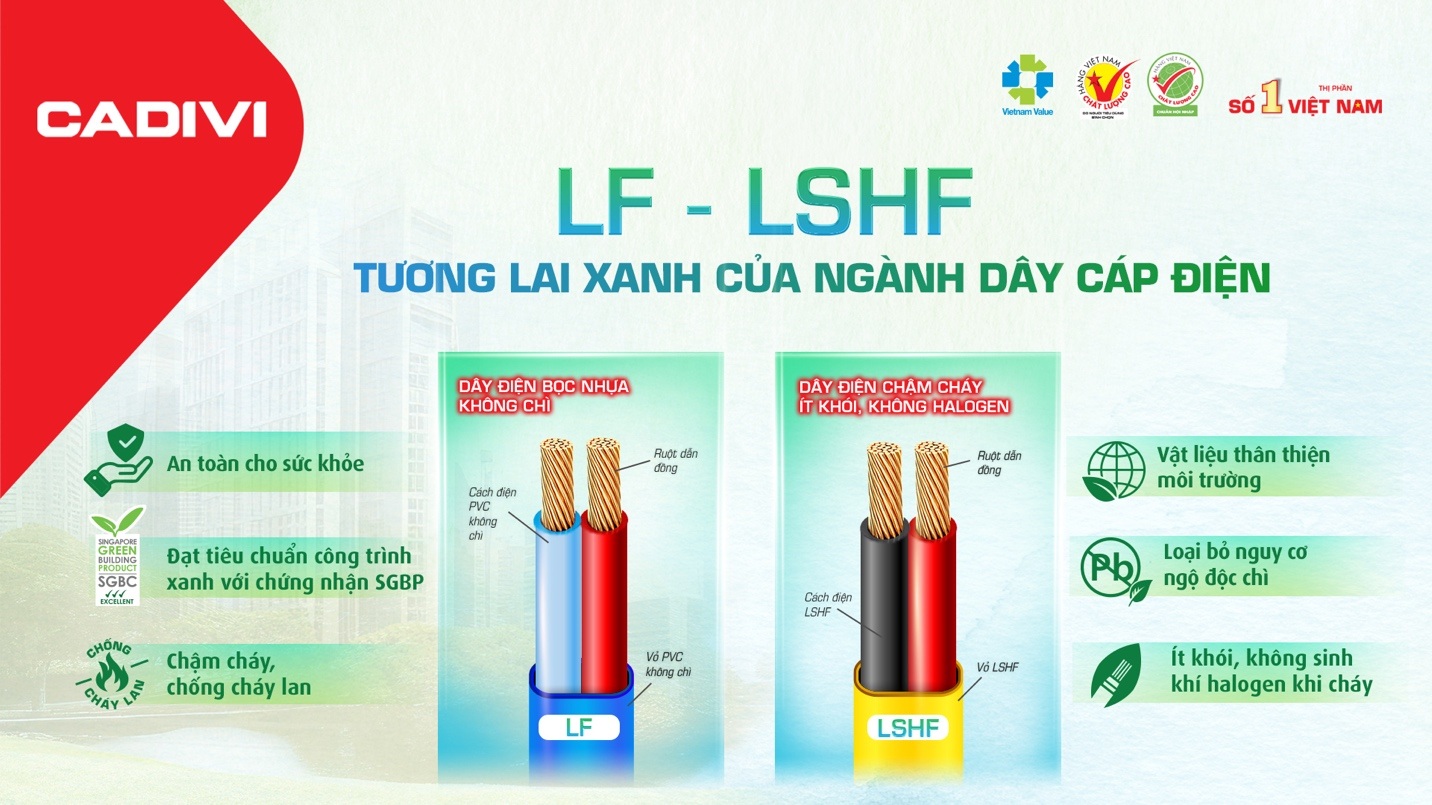 Dây điện không chì CADIVI: Giải pháp xanh mới cho công trình hiện đại - 3