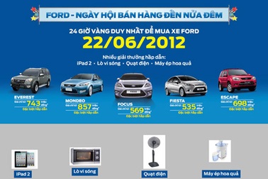 Ford Việt Nam bán hàng xuyên đêm