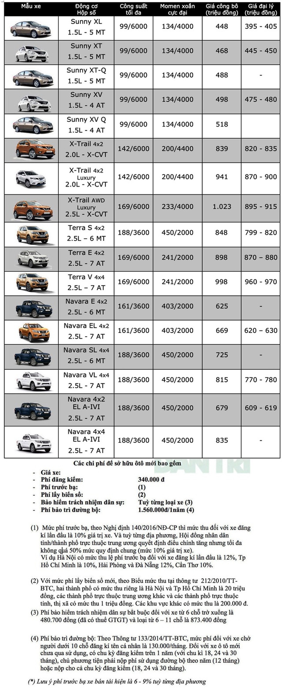 Bảng giá Nissan tháng 6/2020 - 1 Bảng giá Nissan tháng 6/2020 - 1