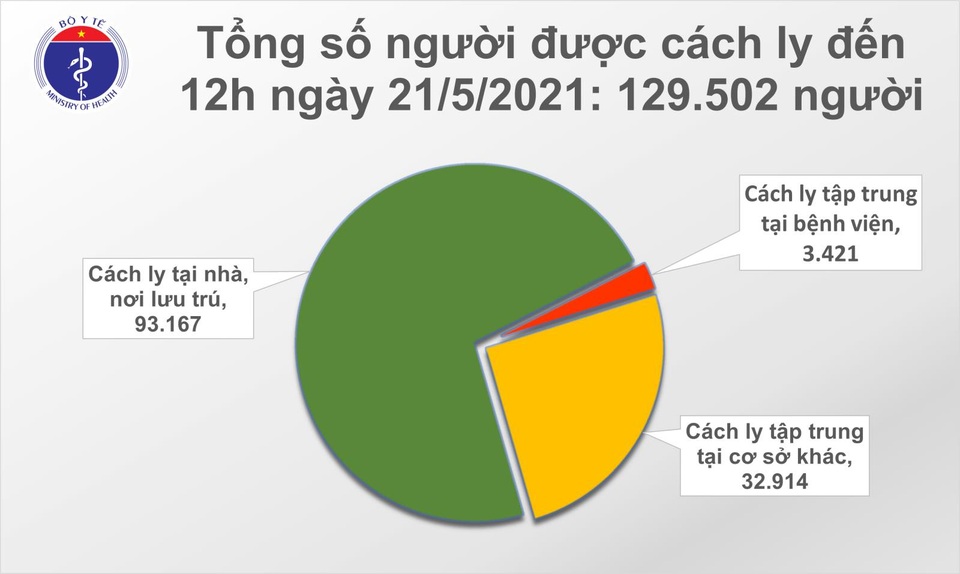 Trưa 21/5, thêm 50 ca Covid-19, nhiều nhất tại ổ dịch Bắc Giang - 2 Trưa 21/5, thêm 50 ca Covid-19, nhiều nhất tại ổ dịch Bắc Giang - 2