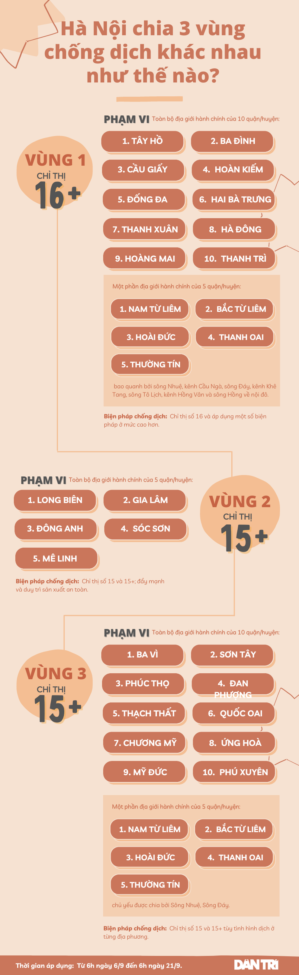 Hà Nội chia 3 vùng chống dịch khác nhau như thế nào? - 1