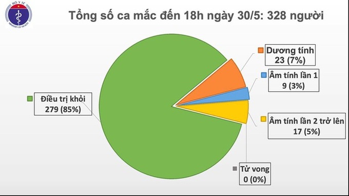 Tình hình sức khoẻ em bé 1 tuổi phát hiện mắc COVID-19 sau 4 lần xét nghiệm - Ảnh 3. Tình hình sức khoẻ em bé 1 tuổi phát hiện mắc COVID-19 sau 4 lần xét nghiệm - Ảnh 3.