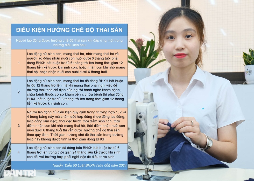 Người lao động hưởng lợi lớn với chế độ thai sản mới - 4 Người lao động hưởng lợi lớn với chế độ thai sản mới - 4