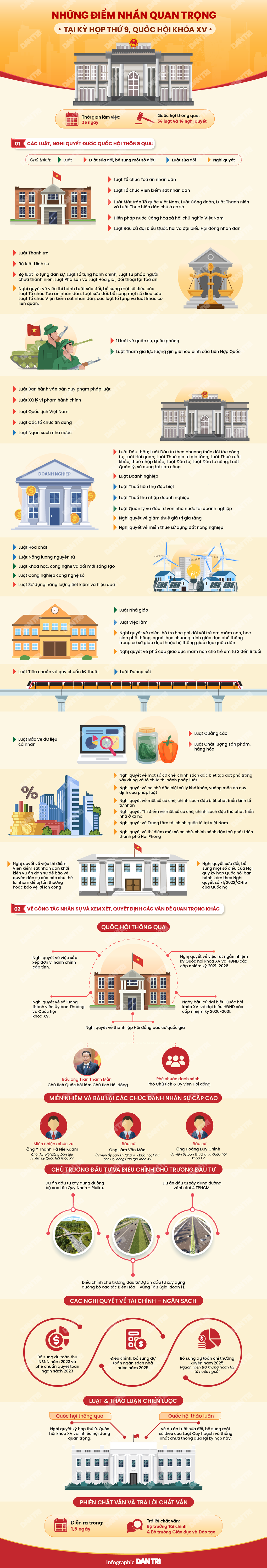 Những điểm nhấn quan trọng kỳ họp lịch sử của Quốc hội - 1 Những điểm nhấn quan trọng kỳ họp lịch sử của Quốc hội - 1