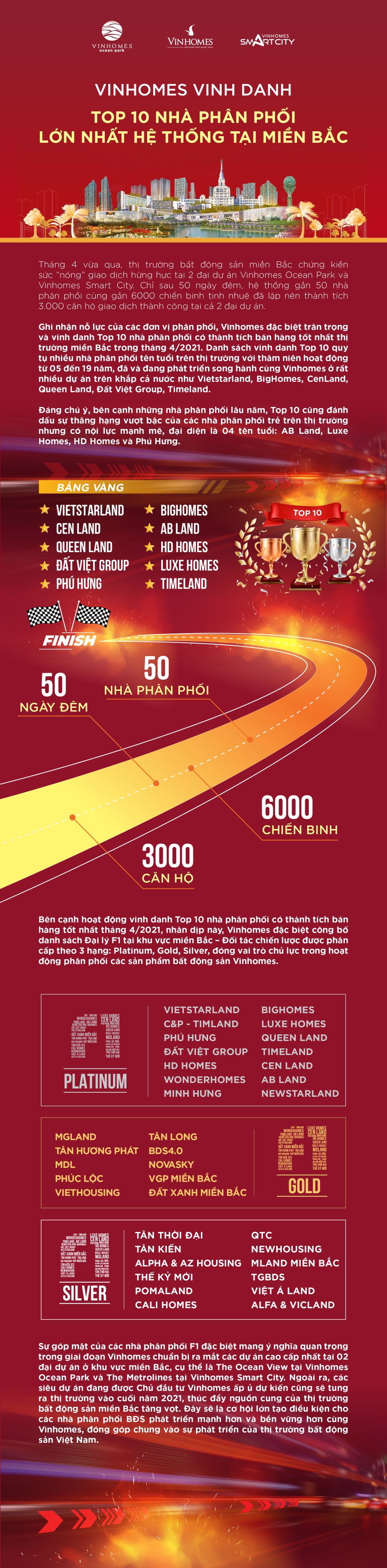 Vinhomes vinh danh Top 10 nhà phân phối lớn nhất hệ thống tại miền Bắc - 1 Vinhomes vinh danh Top 10 nhà phân phối lớn nhất hệ thống tại miền Bắc - 1
