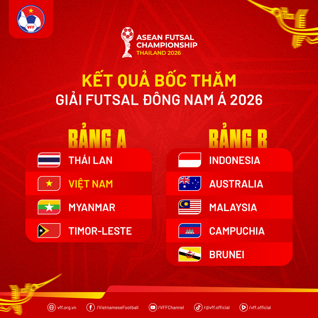 Futsal Việt Nam tái ngộ Thái Lan tại giải vô địch Đông Nam Á - 2 Futsal Việt Nam tái ngộ Thái Lan tại giải vô địch Đông Nam Á - 2