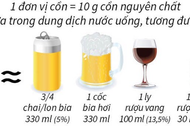 Giám đốc bệnh viện K: Uống ít rượu để ngăn ngừa ung thư gan